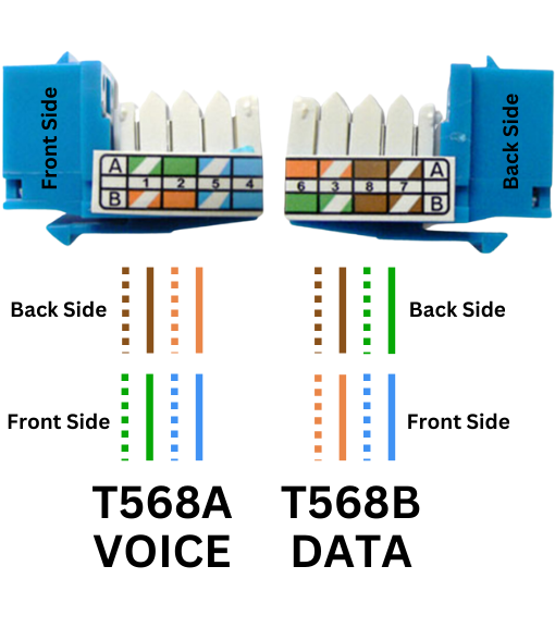 Voice & Data Cabling Services